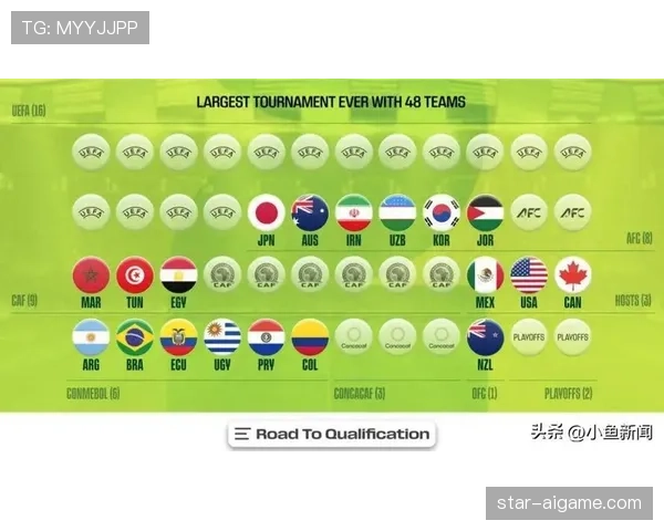 2026世界杯48队分组规则和12个小组出线条件详解