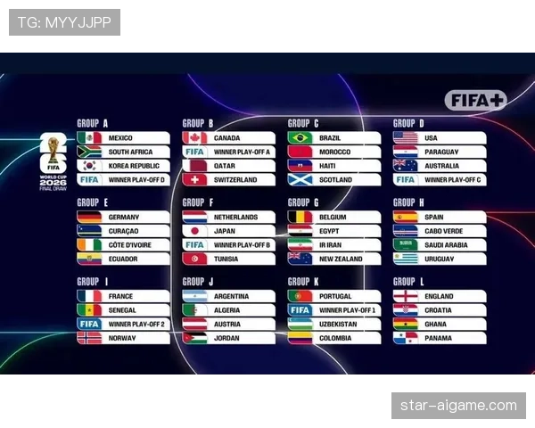 2026世界杯48支球队如何分成12个小组，每组4队出线规则怎么算