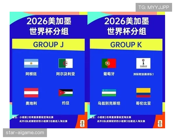 2026世界杯赛制规则详解48队如何分组晋级淘汰赛