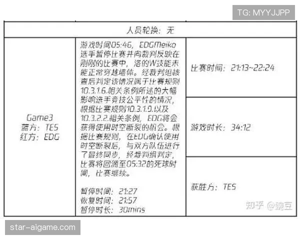 进球判定规则详解：哪些细节常被裁判忽视？